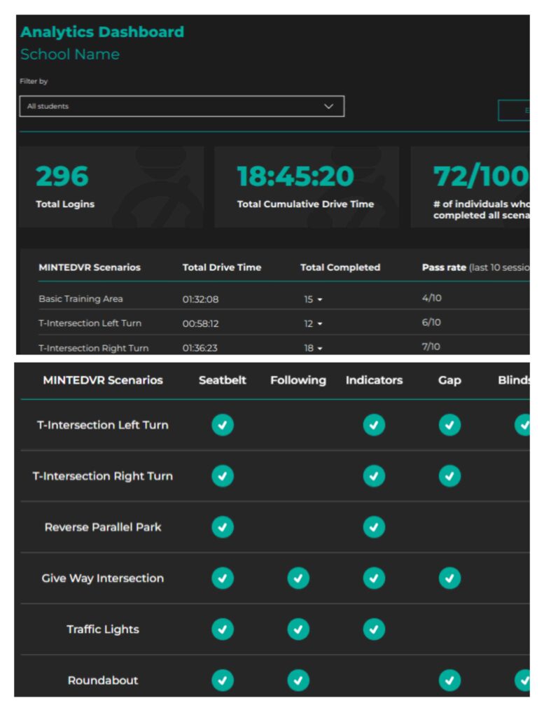 MINTEDVR Analytics Dashboard